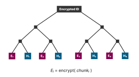BitStream: A Protocol For Atomic Data Exchange 2