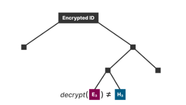BitStream: A Protocol For Atomic Data Exchange 3