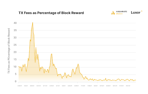 The Bitcoin Mining Hash Rate Is Seeing An Unprecedented Restructuring 8