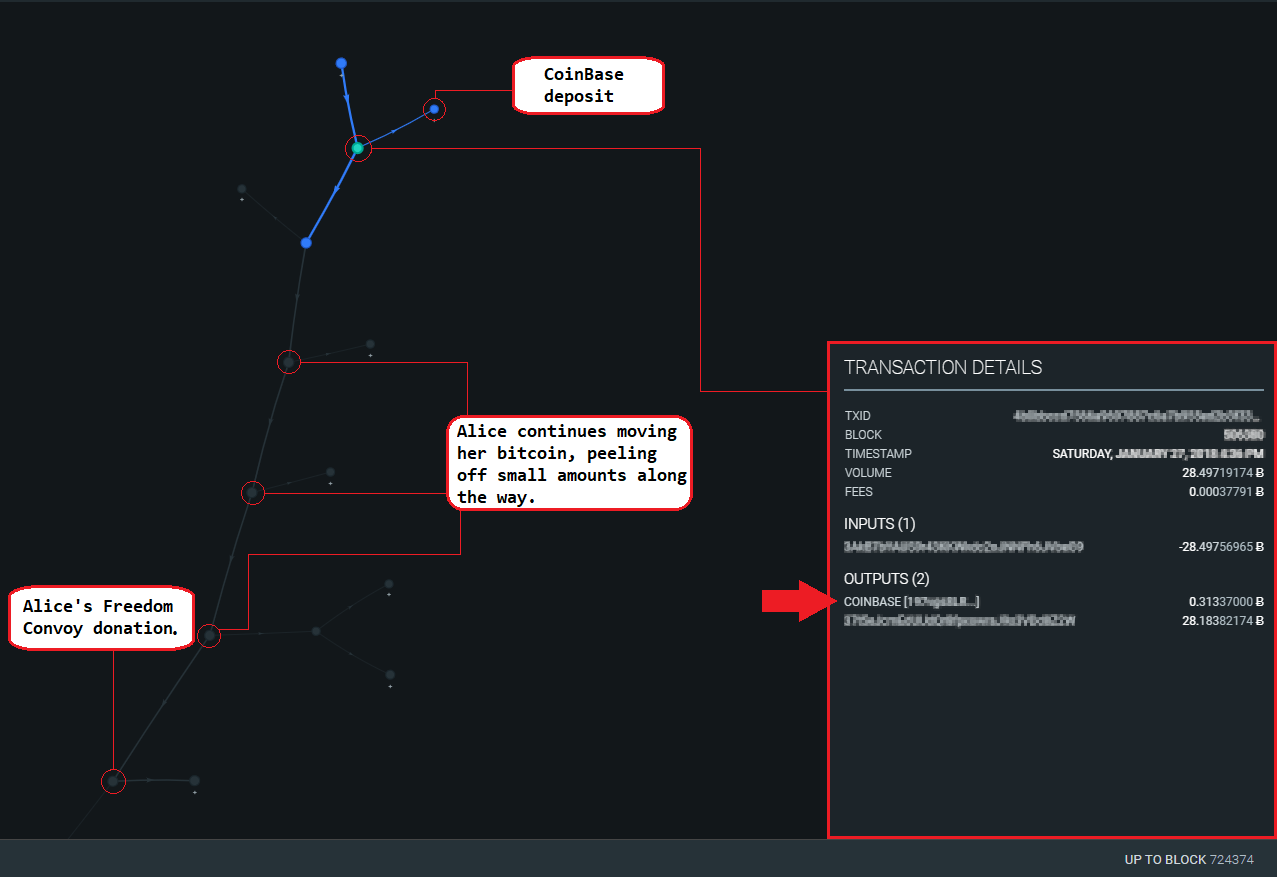 How The Freedom Convoy Could Have Protected Donation Privacy With Whirlpool 4