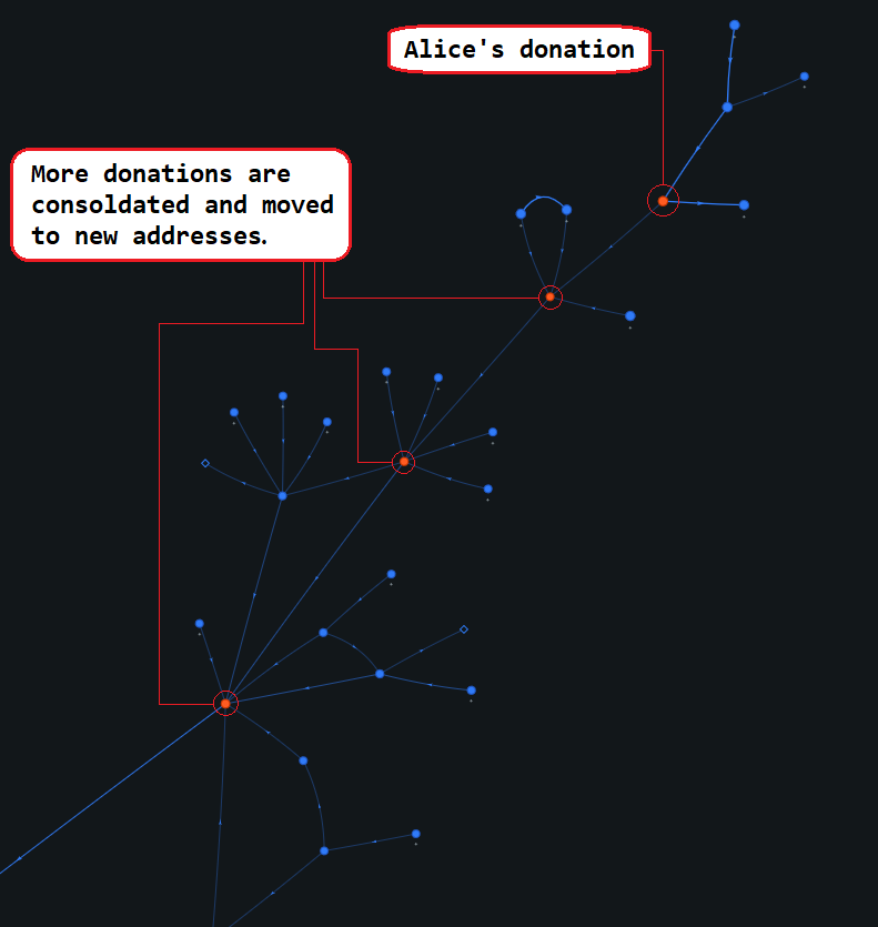 How The Freedom Convoy Could Have Protected Donation Privacy With Whirlpool 6