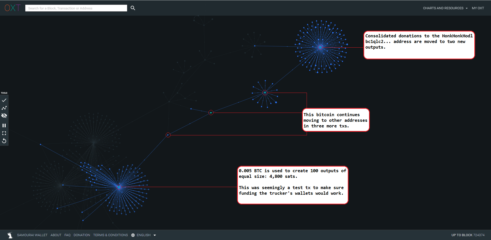 How The Freedom Convoy Could Have Protected Donation Privacy With Whirlpool 7