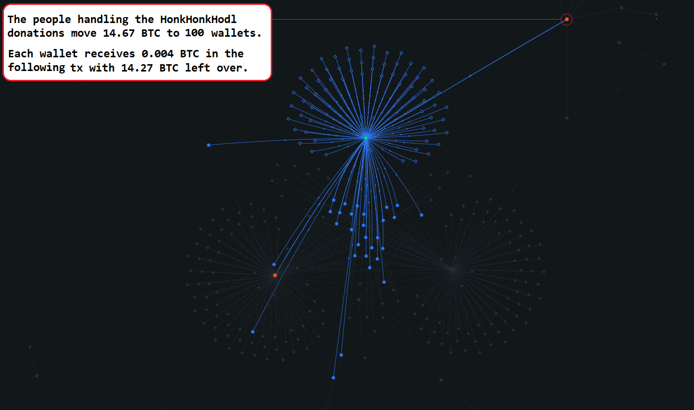 How The Freedom Convoy Could Have Protected Donation Privacy With Whirlpool 8