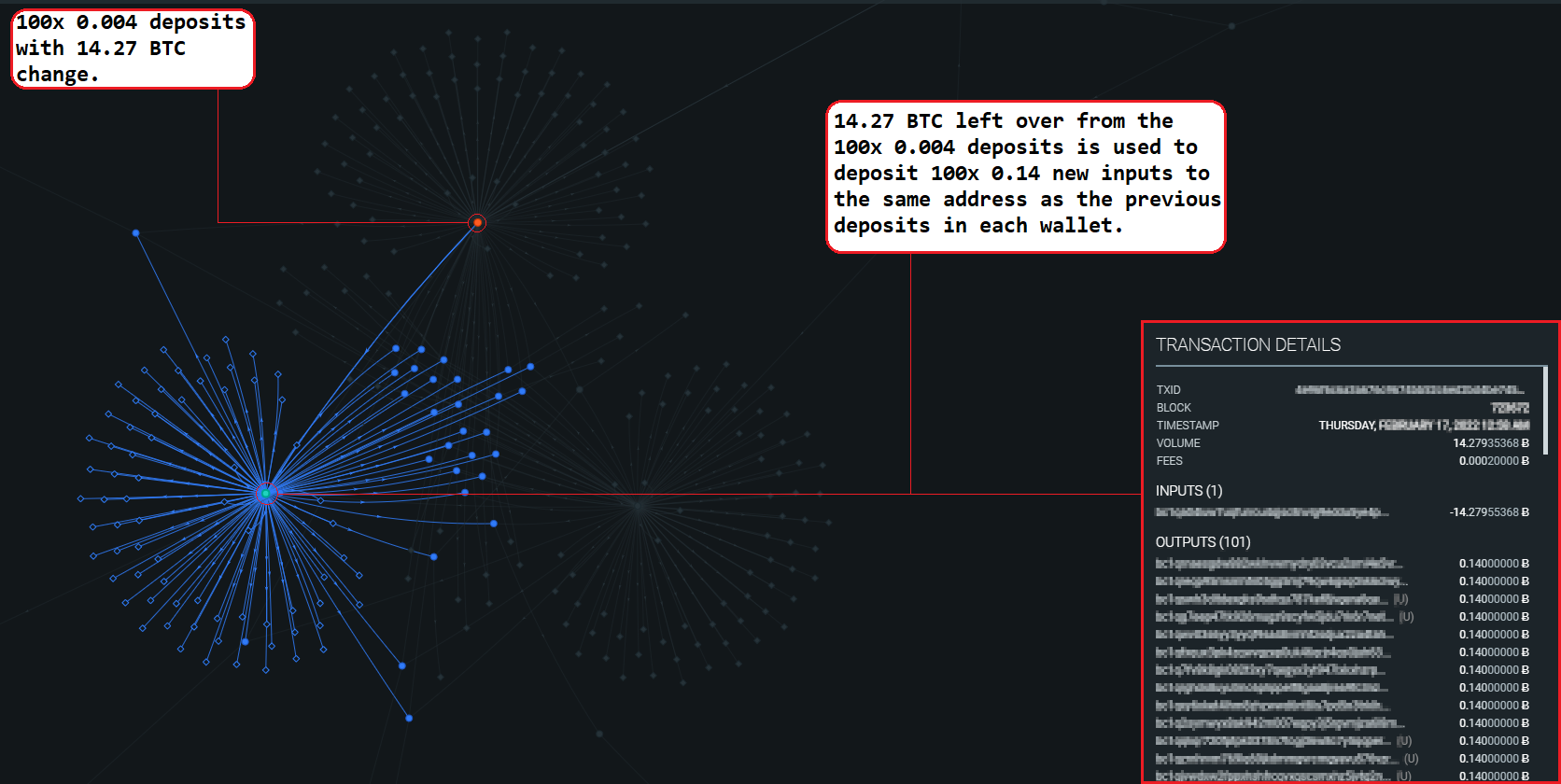 How The Freedom Convoy Could Have Protected Donation Privacy With Whirlpool 9