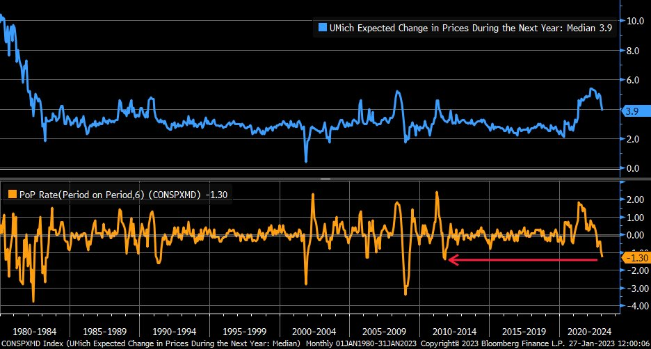 No Policy Pivot In Sight: “Higher For Longer” Rates On The Horizon 7