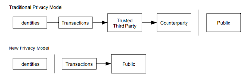 Choose Privacy 1