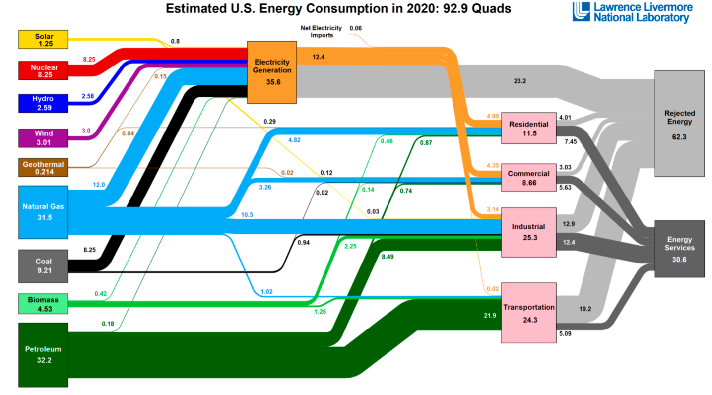 Why Bitcoin Is The Future Of Our Energy Grid 3