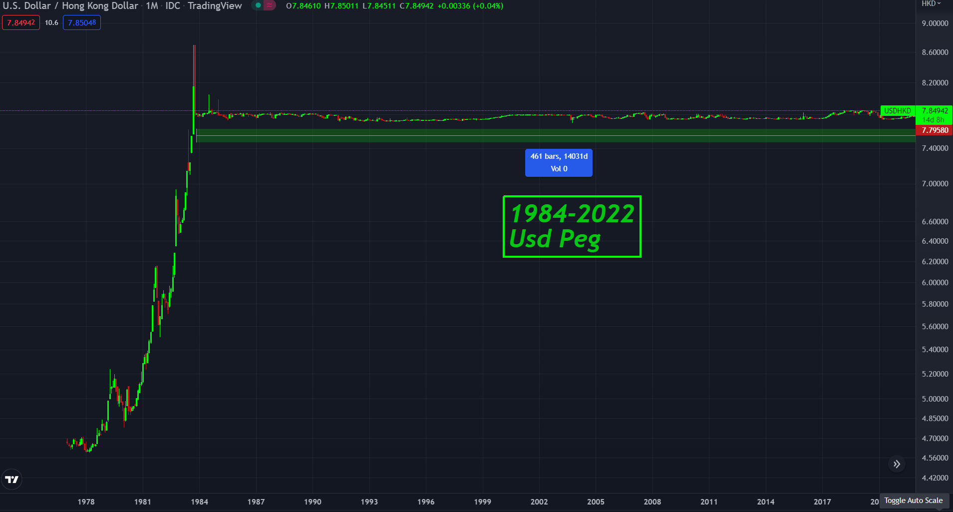 How The United States Weaponizes The Dollar To Retain Global Hegemony 14