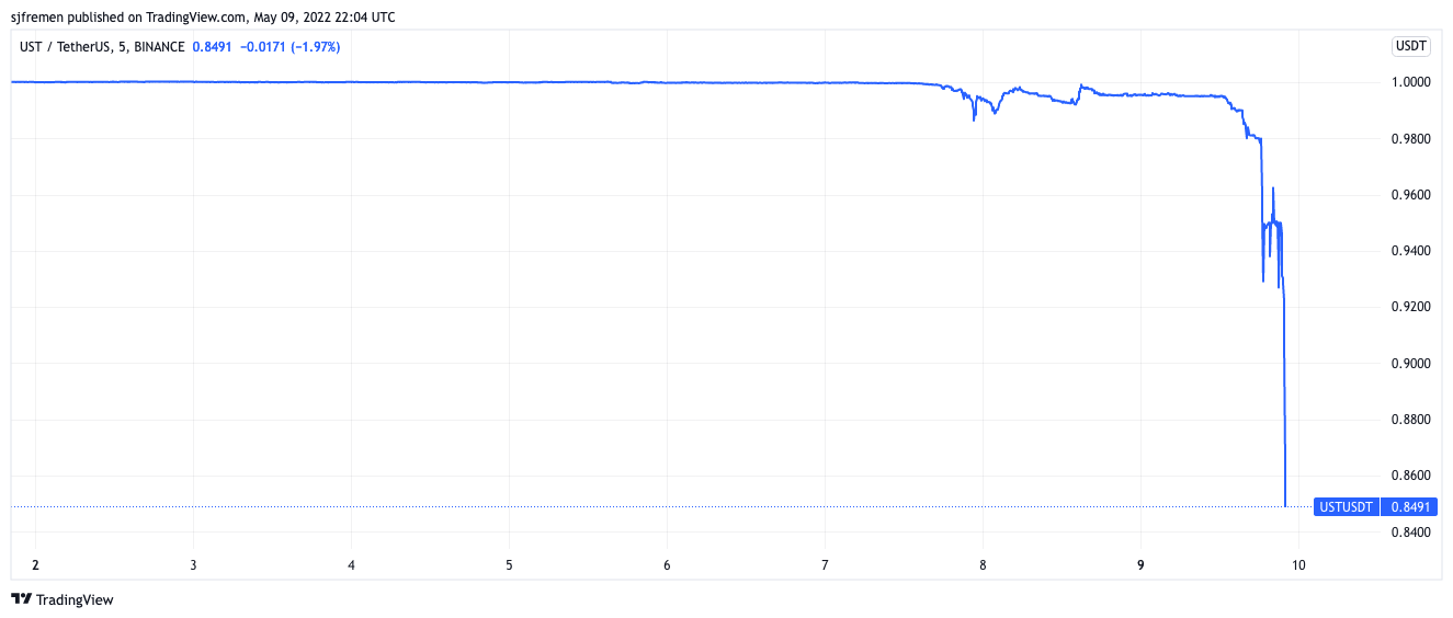 LFG Bitcoin Reserves At Risk As UST Dollar Peg Collapses 2