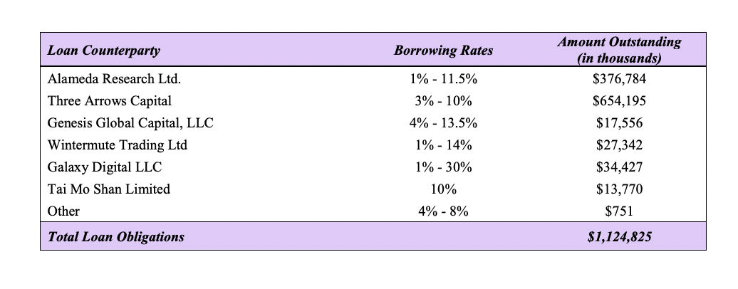 Voyager Digital Files For Bankruptcy 2