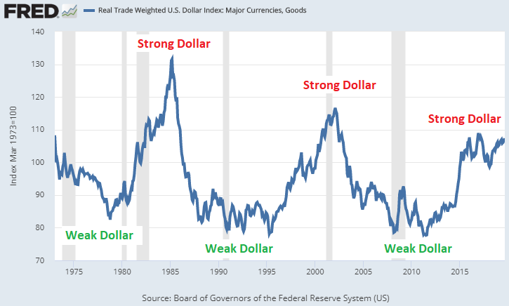 How The United States Weaponizes The Dollar To Retain Global Hegemony 10