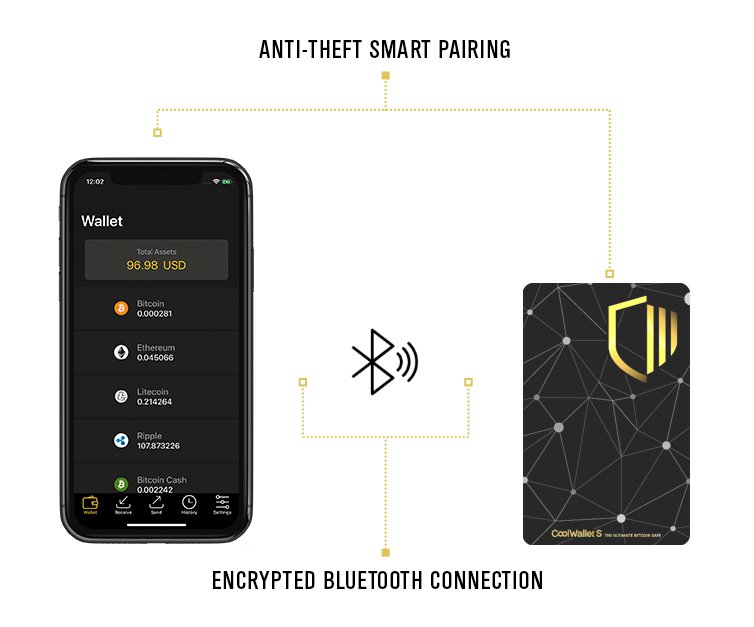 CoolWallet S Review: An ‘Everyday’ Wallet for Crypto? 3
