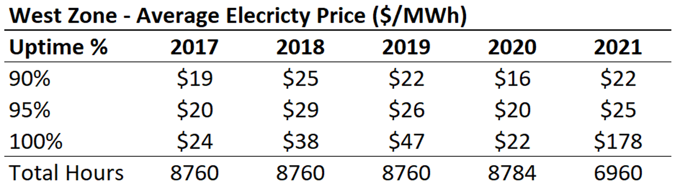 Miners Are The Optimal Buyers: The Data Behind Bitcoin-Led Decarbonization In Texas 3