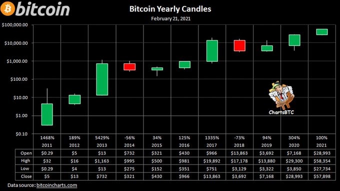 Janet Yellen Sounds Like She’s Scared Of Bitcoin 4