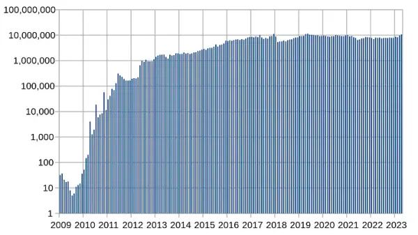 Lightning Network Sees Record Adoption Amidst New Applications 2