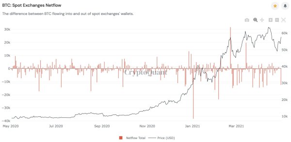 After A Needed Break, The Bitcoin Price Still Has Gas In The Tank 13