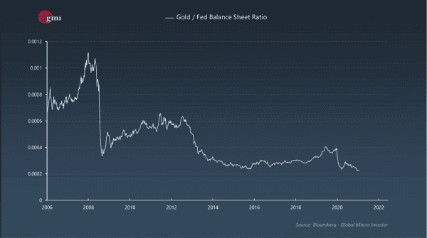 When More Isn’t Better: Inflation In The 21st Century 6