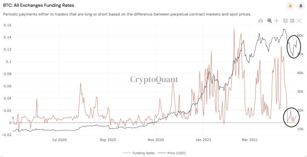 After A Needed Break, The Bitcoin Price Still Has Gas In The Tank 14