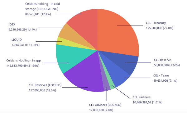 Bitcoin as a Savings Technology: Are Interest Accounts Worth the Trade-Offs? 2