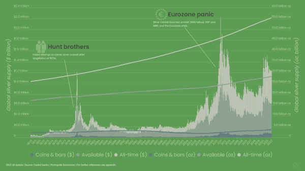The Pre-Bitcoin History You Should Know: Basic Cash Versus Fiduciary Media 2
