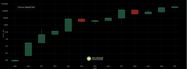 IMF Issues New Warning Against Using Crypto Assets As National Currency 1