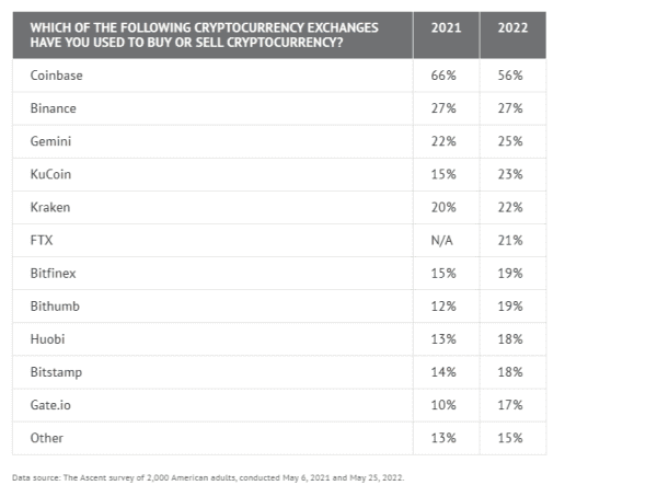 Unless Something Changes, Bitcoin Adoption In The West Will Be KYC’d 2