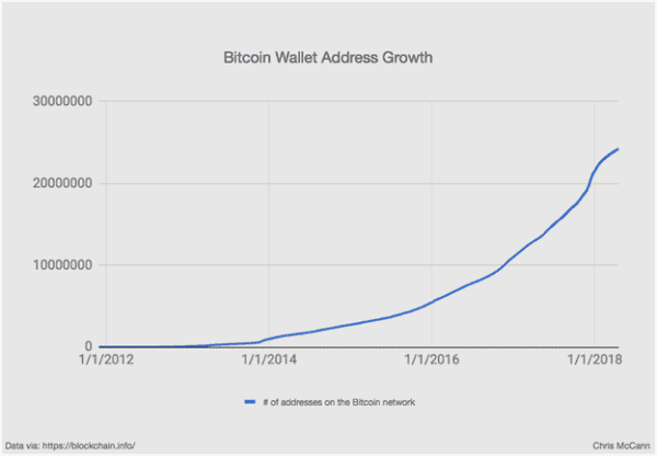 Examining The Lindy Effect And Bitcoin 3