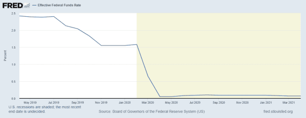 Covid-19 Added To The Fed’s Pumping Of The Bitcoin Price 3