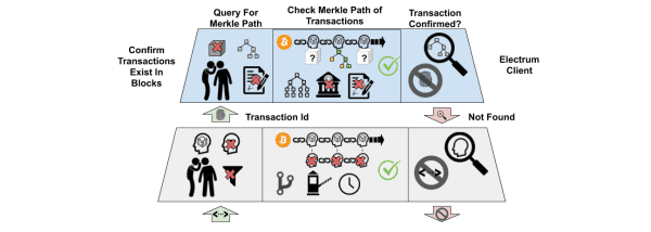 Outlining The Future Of Low Bandwidth Bitcoin 8