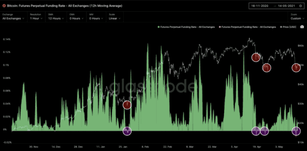 Shortsighted Sellers Made This A Great Week To Buy Bitcoin 2