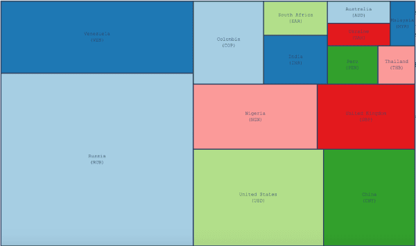Venezuela Has Traded $250M BTC in 2019 (And Other Bitcoin Utility Data) 3