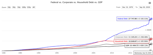 When More Isn’t Better: Inflation In The 21st Century 3
