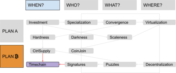 Discovering Bitcoin Part 7: The Missing Pieces 5
