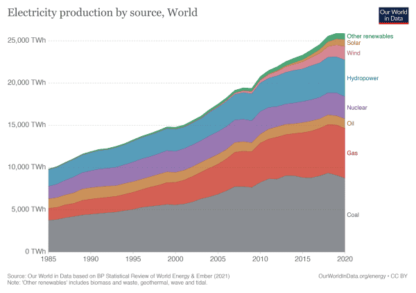 A Comparison Of Bitcoin’s Environmental Impact With That Of Gold And Banking 2