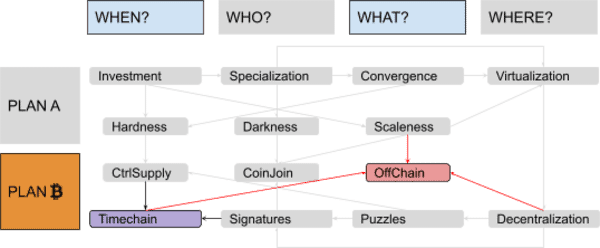Discovering Bitcoin Part 7: The Missing Pieces 7