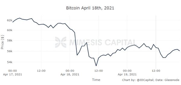 Why Does Bitcoin’s Price Make Random, Sudden Downward Moves? 2