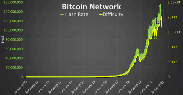 How Do Seasonal Fluctuations Really Affect Bitcoin Mining? 2