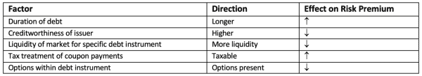 Bitcoin Portfolio Insurance: Introductions, Basics And Bond Math 4