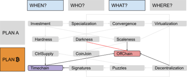 Discovering Bitcoin Part 7: The Missing Pieces 8