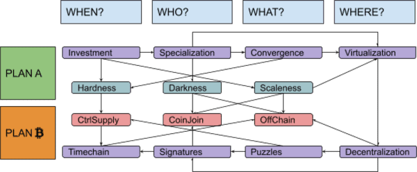 Discovering Bitcoin Part 7: The Missing Pieces 9