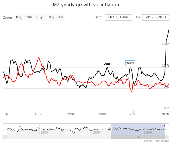 Bitcoin And The Changing Definition Of CPI 3