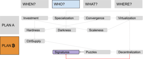Discovering Bitcoin Part 6: Digital Contracts 3