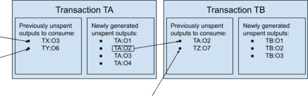 Discovering Bitcoin Part 6: Digital Contracts 4