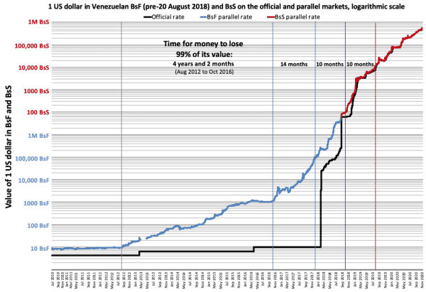 Bitcoin As A Pressure Release Valve 3