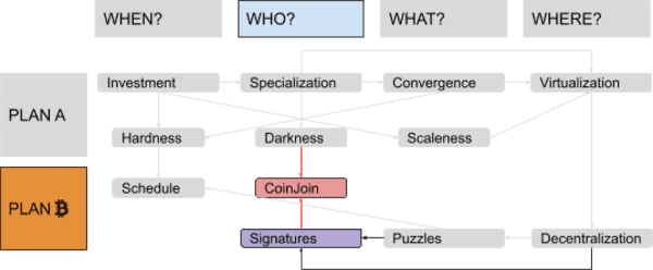 Discovering Bitcoin Part 6: Digital Contracts 5