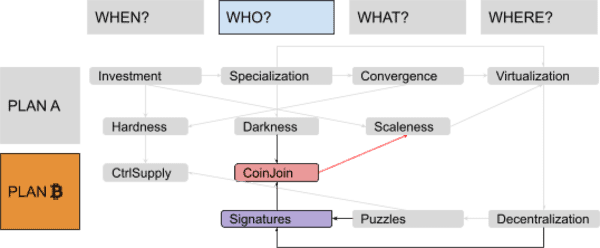 Discovering Bitcoin Part 6: Digital Contracts 7