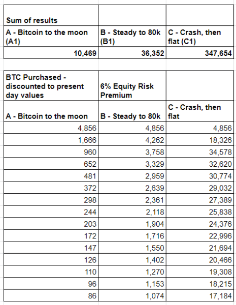 Valuing MicroStrategy In Bitcoin 3