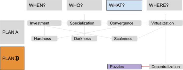 Discovering Bitcoin Part 5: Digital Scarcity 3