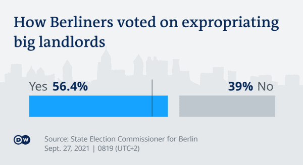 How Democracy Failed Us: Bitcoin Is Not Democratic Part Two 3