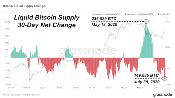 A Look Back At July's Bitcoin Market 2